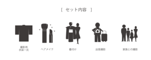 ロケーション撮影セット内容