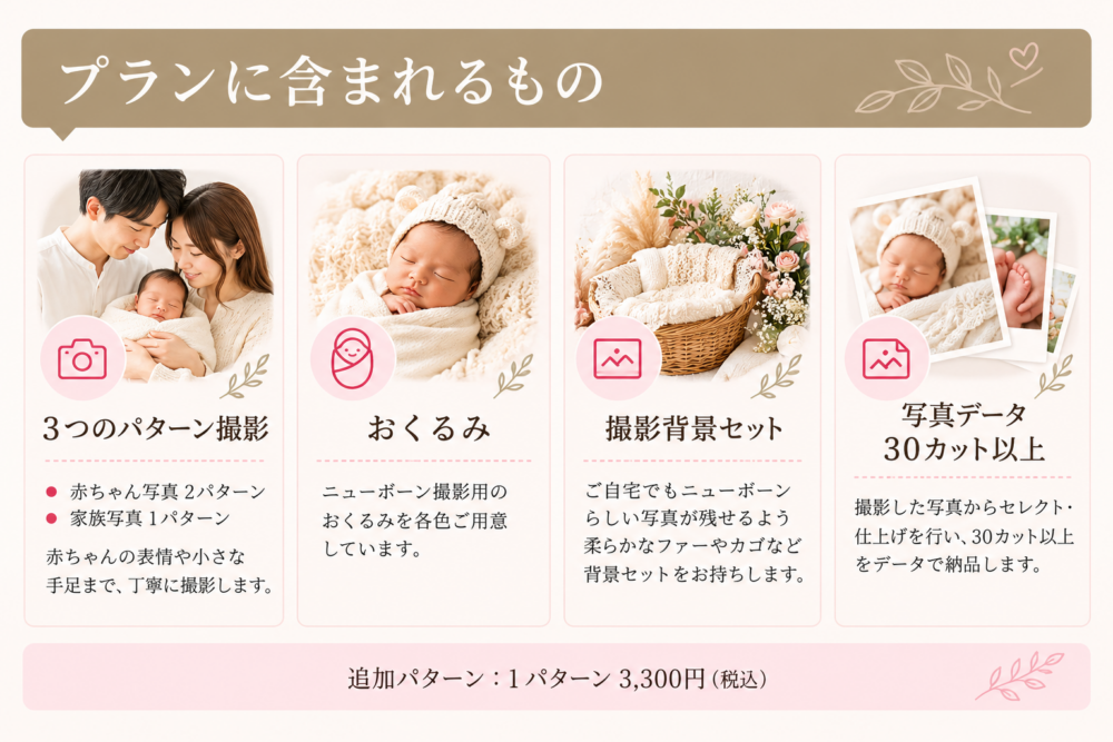 アンジェリーナのプランに含まれるもの。赤ちゃん写真2パターンと家族写真1パターン、おくるみ、撮影背景セット、写真データ30カット以上。